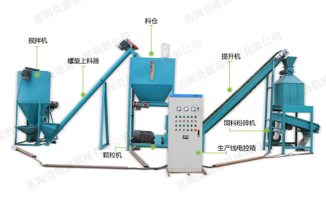 時(shí)產(chǎn)1噸的飼料顆粒機(jī)生產(chǎn)線(xiàn)配置圖